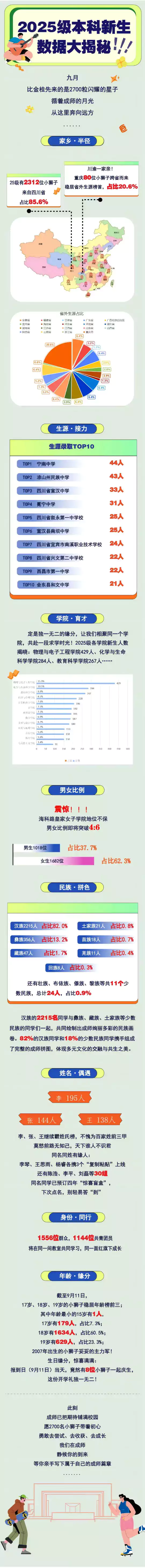 成都师范学院2025级本科新生大数据