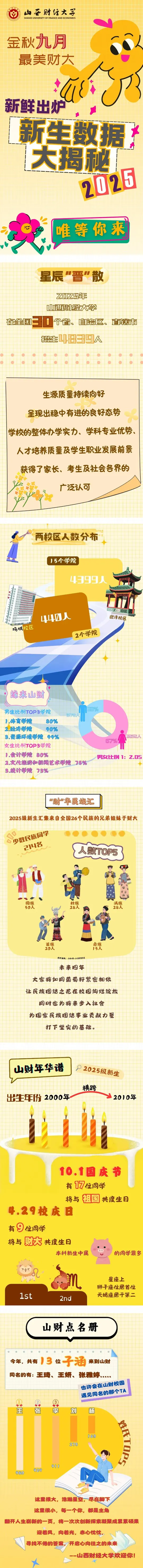 山西财经大学2025级新生数据大揭秘