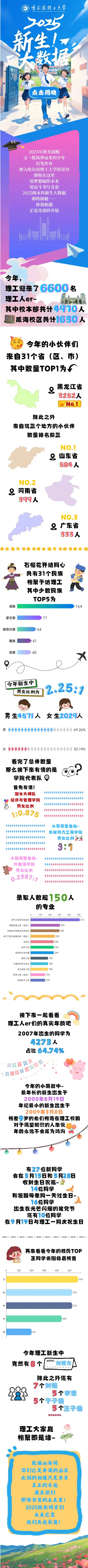 哈尔滨理工大学2025级本科新生大数据