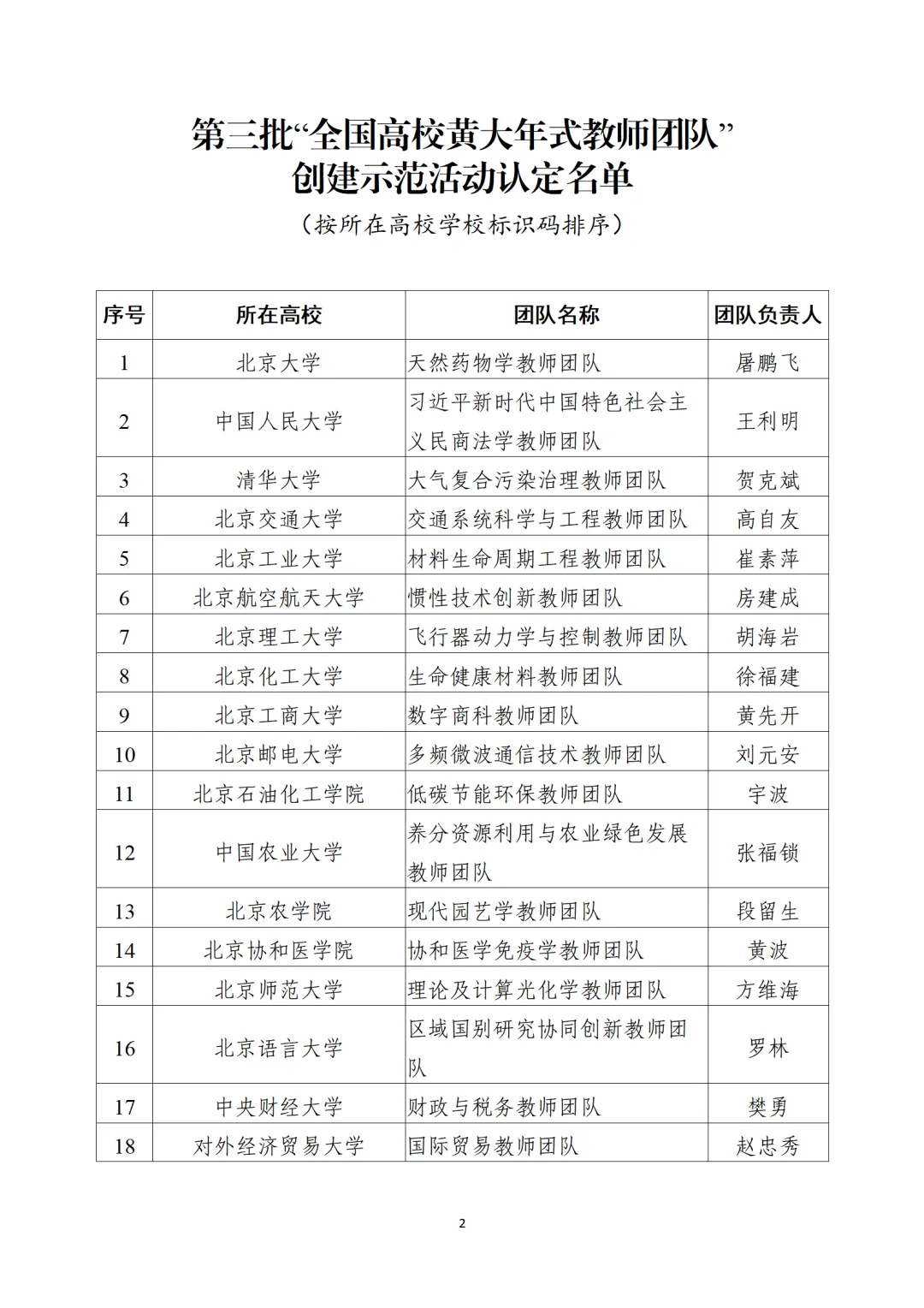 教育部公布“全国高校黄大年式教师团队”第三批认定名单、第四批入围名单