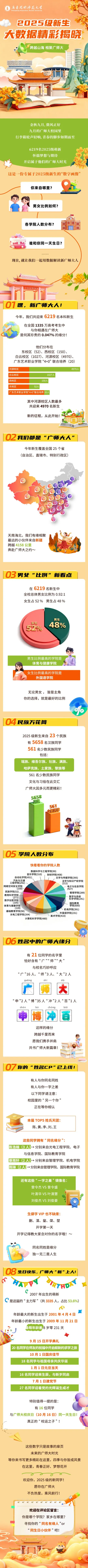 广东技术师范大学2025级新生大数据