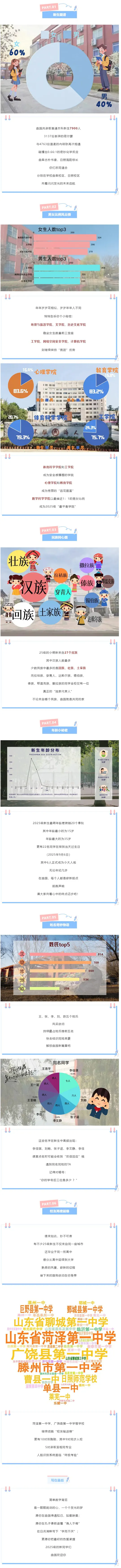 曲阜师范大学2025级新生大数据