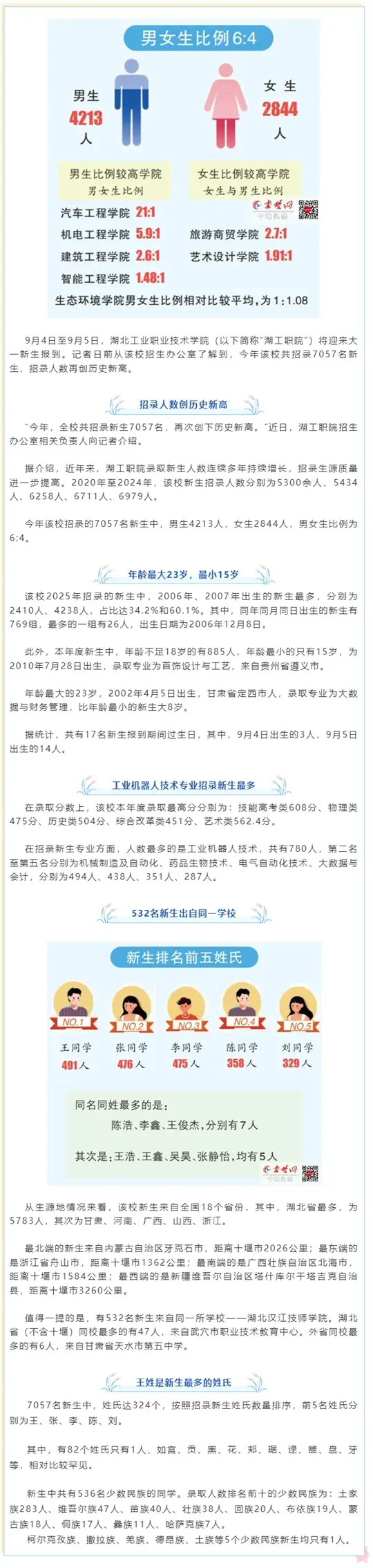 湖北工业职业技术学院2025级新生大数据