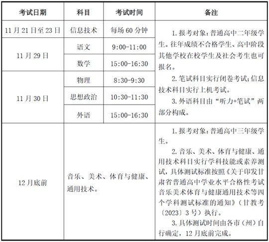 2025年冬季甘肃省普通高中学业水平合格性考试网上报名工作公告