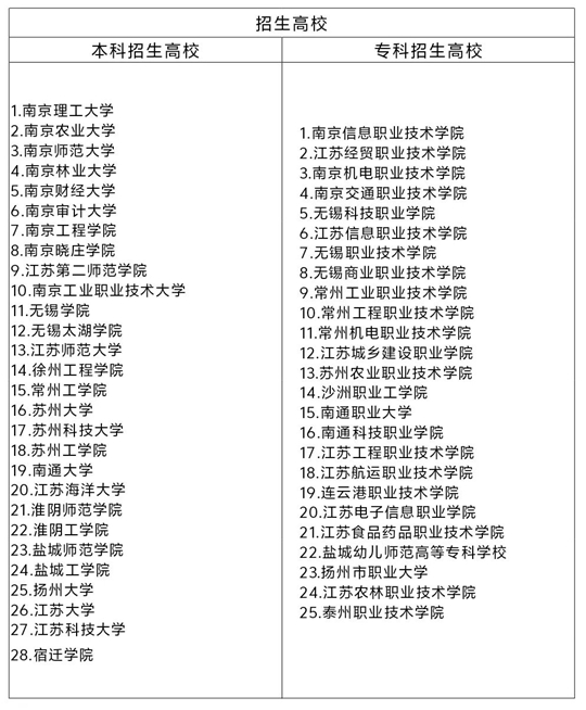 成人高考知多少(9)江苏省成人高考退役军人考生报考有什么要求?