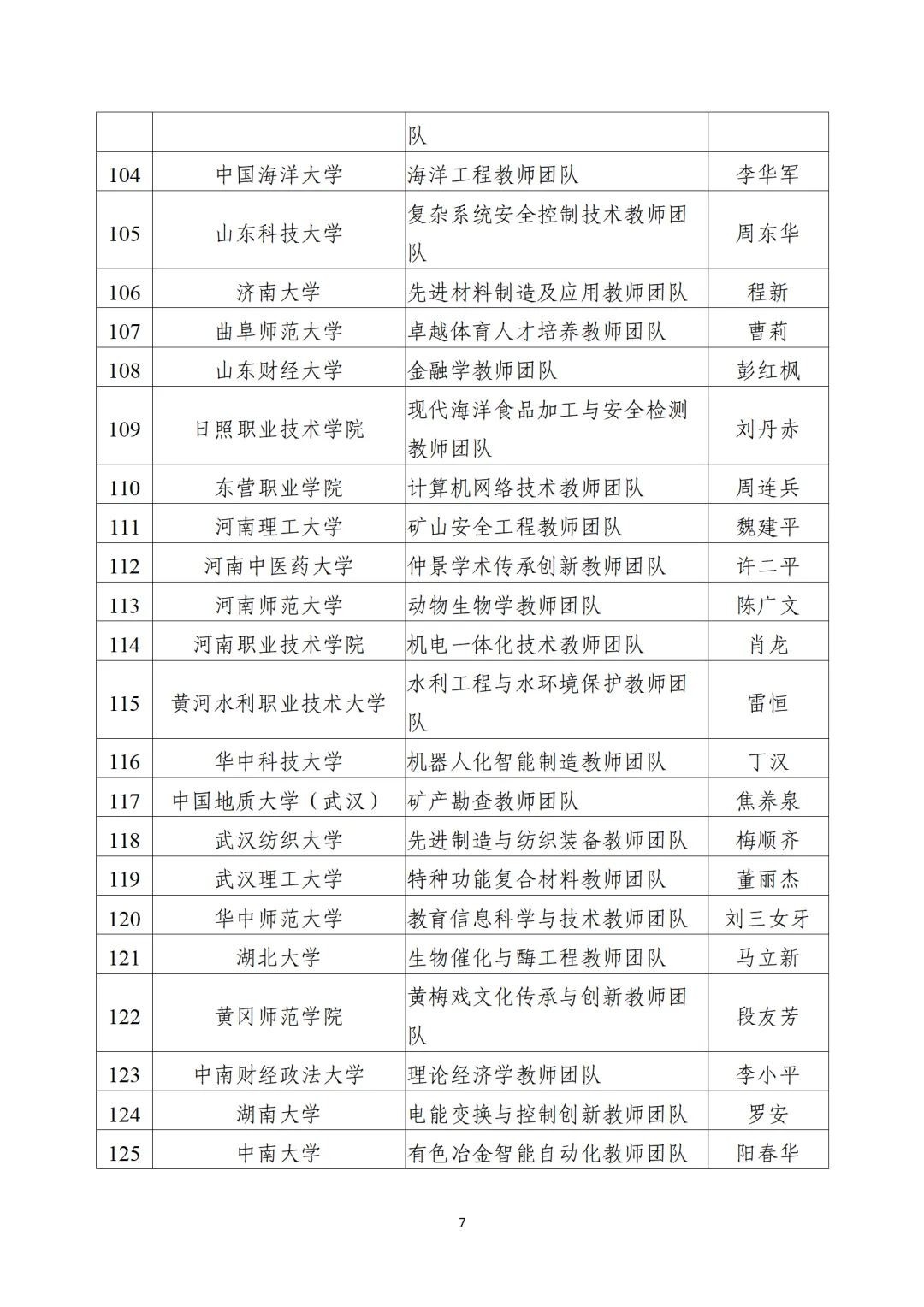 教育部公布“全国高校黄大年式教师团队”第三批认定名单、第四批入围名单