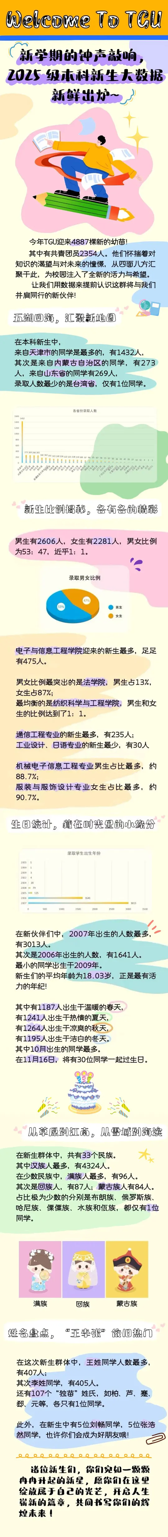 天津工业大学2025级新生大数据