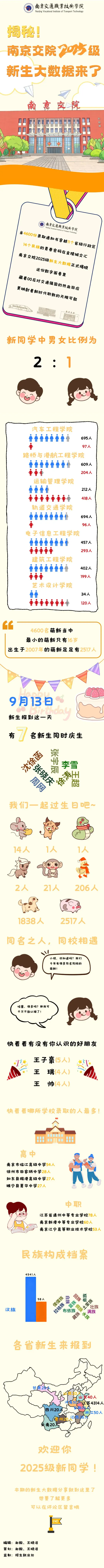 南京交通职业技术学院2025级新生大数据