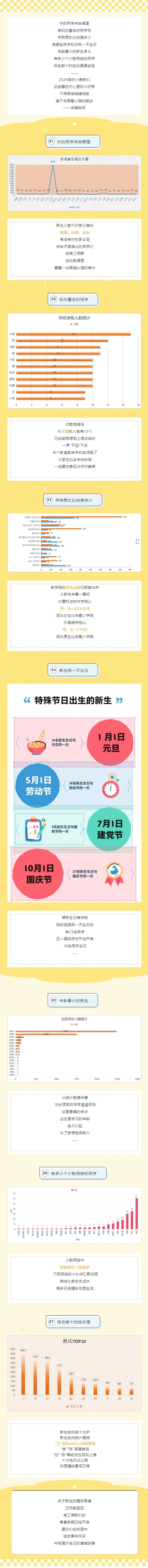 南阳理工学院2025级新生大数据