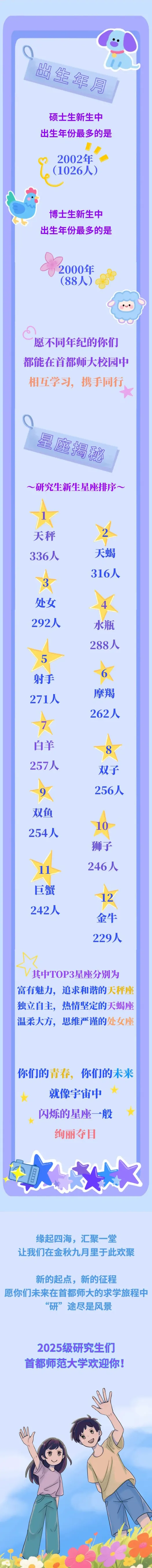 首都师范大学2025级研究生新生大揭秘