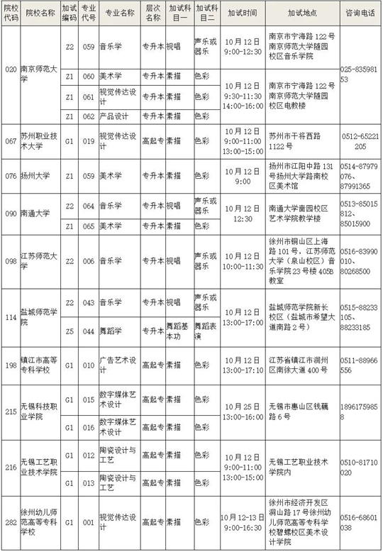 成人高考知多少(8)2025年江苏省成人高校招生术科类专业加试有哪些要求?