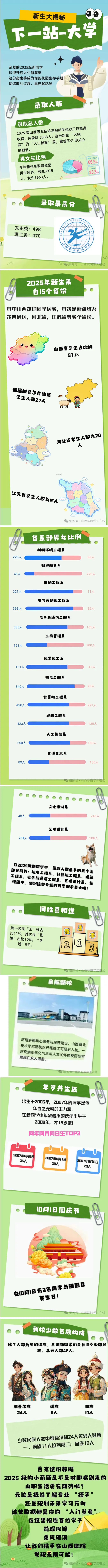 山西职业技术学院2025年萌新数据大揭秘