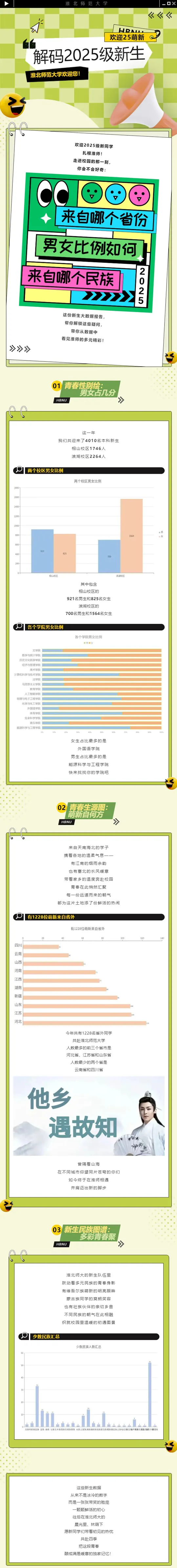 淮北师范大学2025级萌新大揭秘