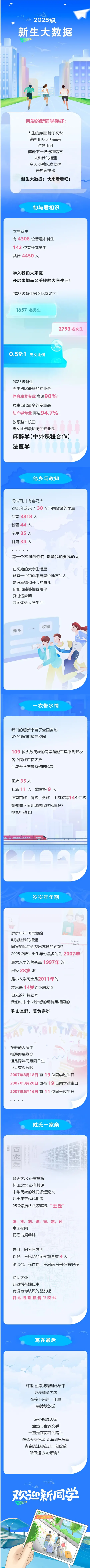河南医药大学2025级本科新生大数据