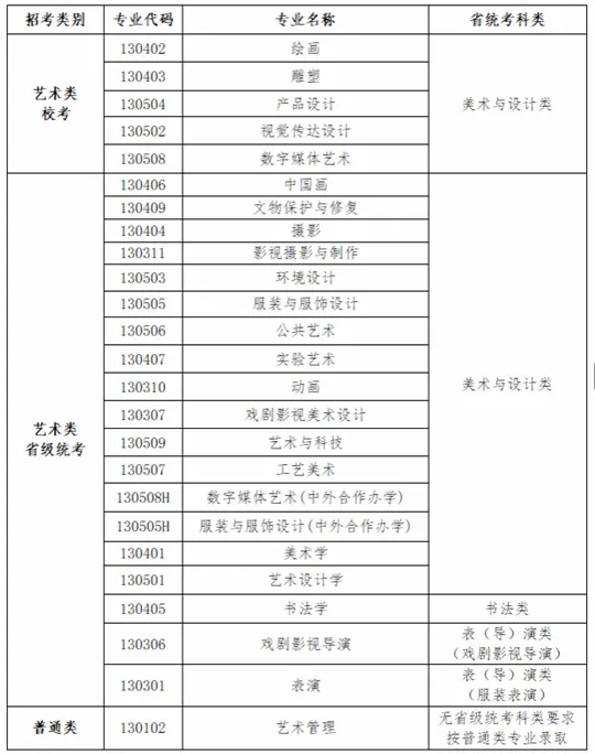鲁迅美术学院2026年本科招生专业省统考科类对应要求