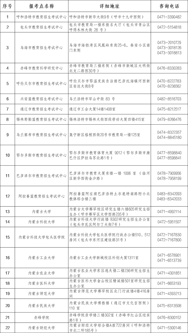 2026年全国硕士研究生招生考试内蒙古自治区报考点名称、地址、咨询电话