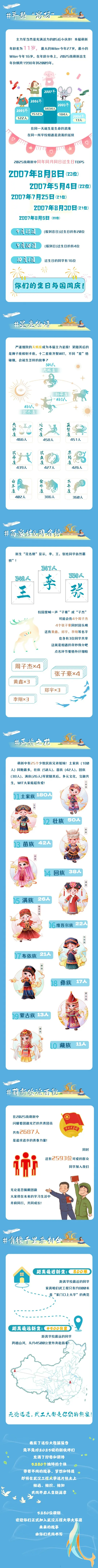 武汉工程大学2025级新生大数据