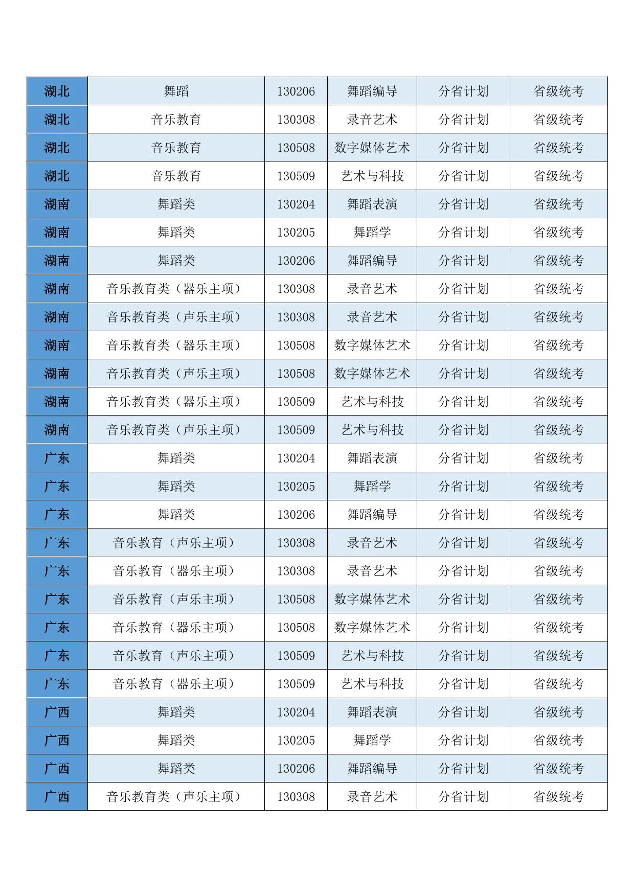 西安音乐学院2026年本科招生非校考专业和各省（区、市）统考子科类对照表