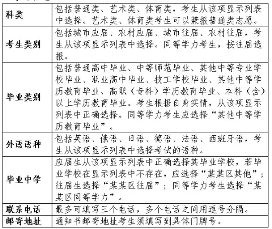 2026天津高考︱普通高考网上报名注意事项