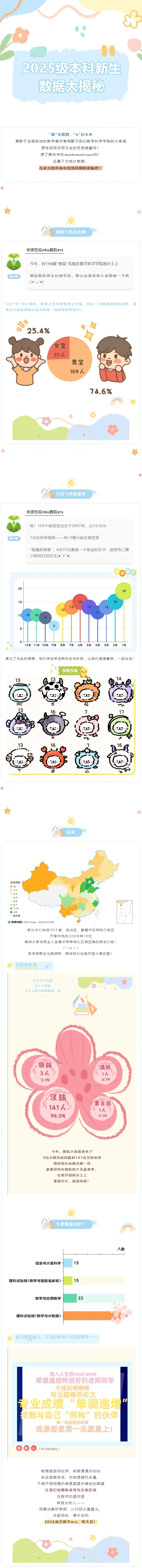 南开大学数学科学学院2025级本科新生数据大揭秘