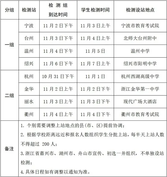 2026年空军在浙招飞初选日程公布