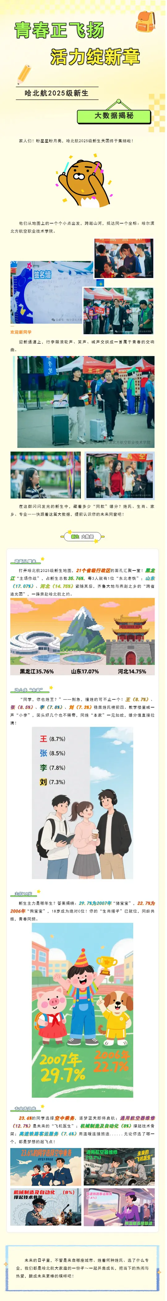 哈尔滨北方航空职业技术学院2025级新生大数据揭秘