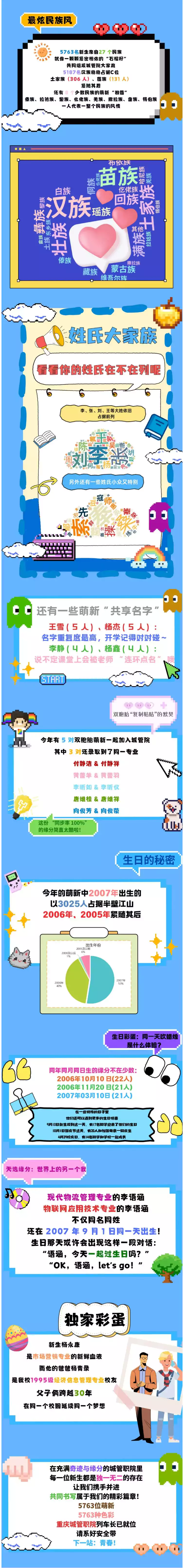 重庆城市管理职业学院2025级新生大数据