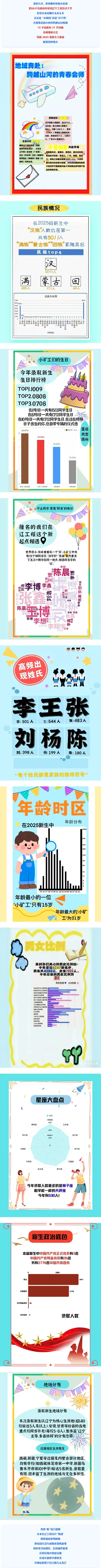 辽宁工程技术大学2025级本科新生大数据