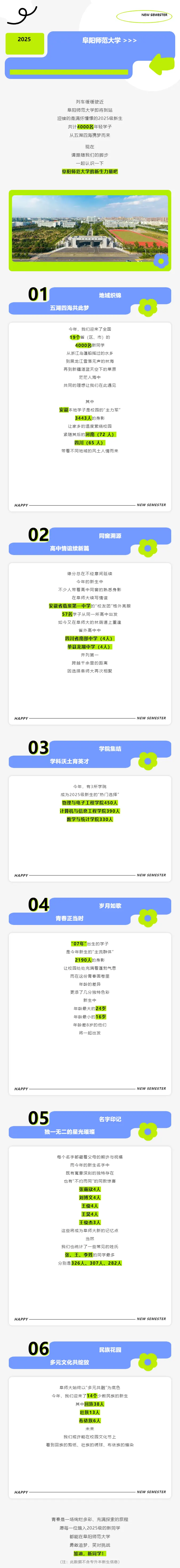 阜阳师范大学2025级新生数据