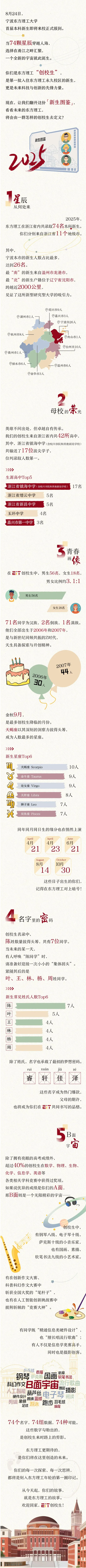 宁波东方理工大学2025级本科萌新数据