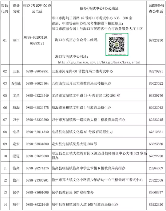 2026年海南省普通高考报名期间各市县咨询电话和地址