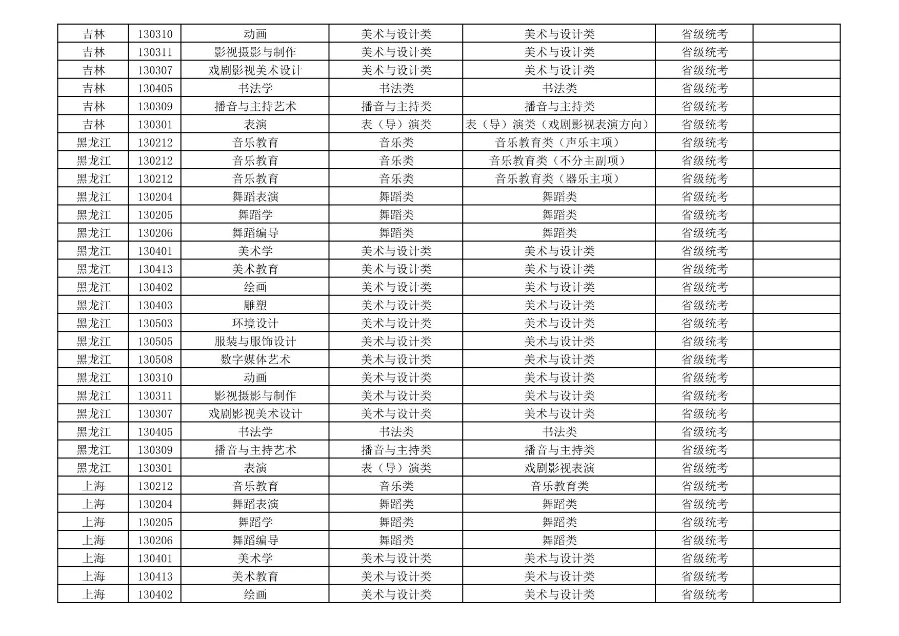 新疆艺术学院2026年艺术类本科专业与省级统考子科类对照关系表
