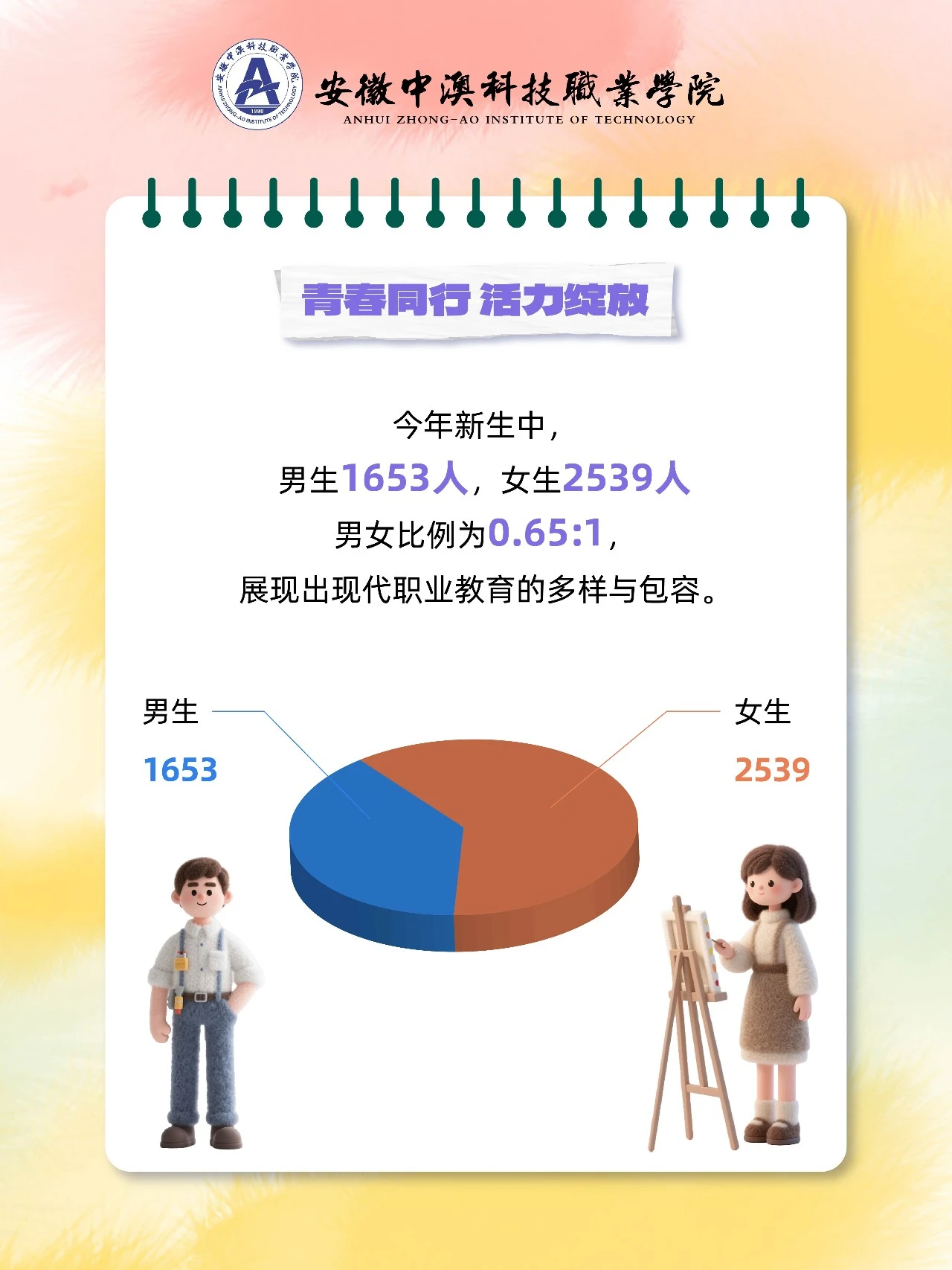 安徽中澳科技职业学院2025级新生大数据