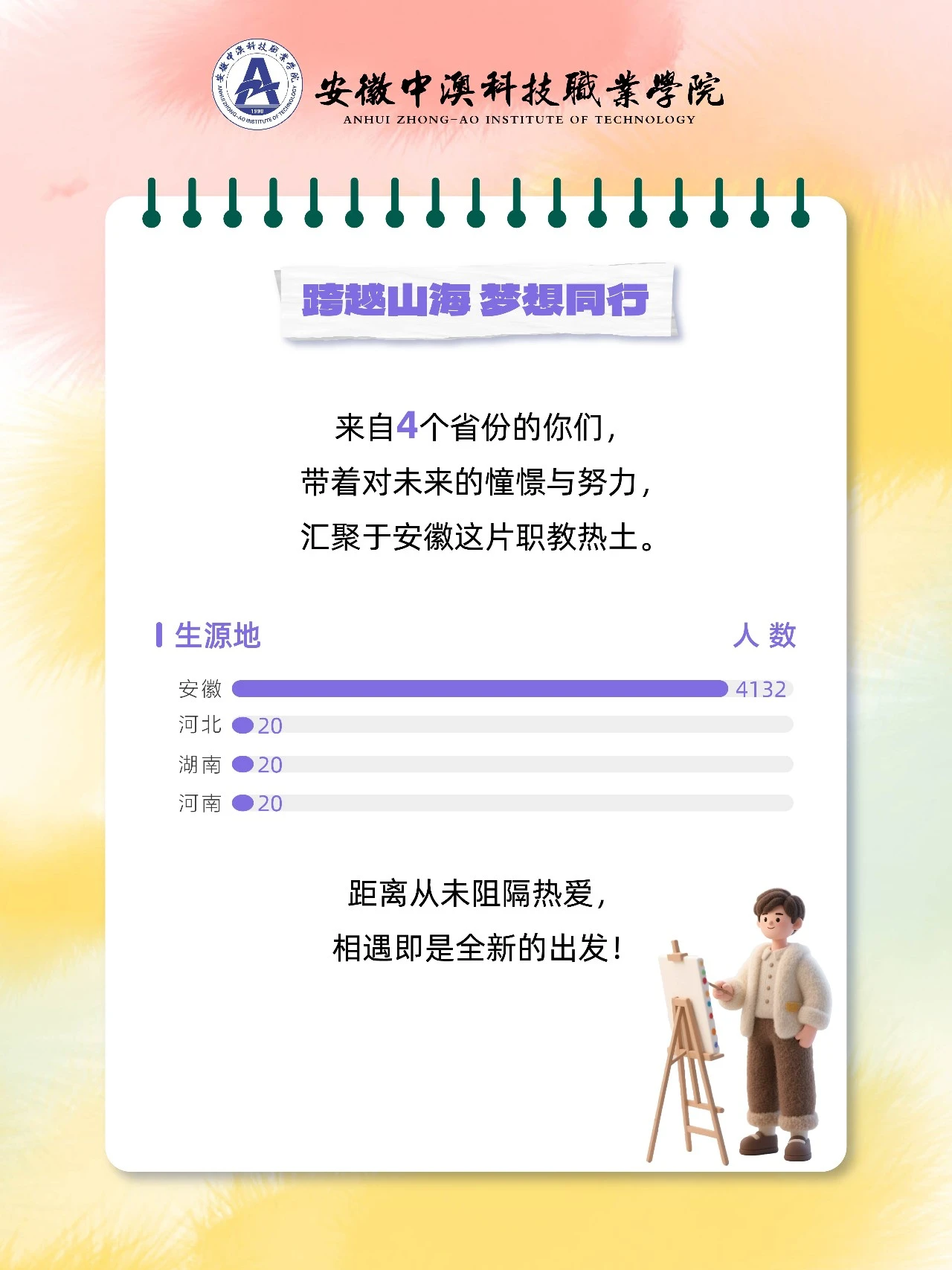 安徽中澳科技职业学院2025级新生大数据