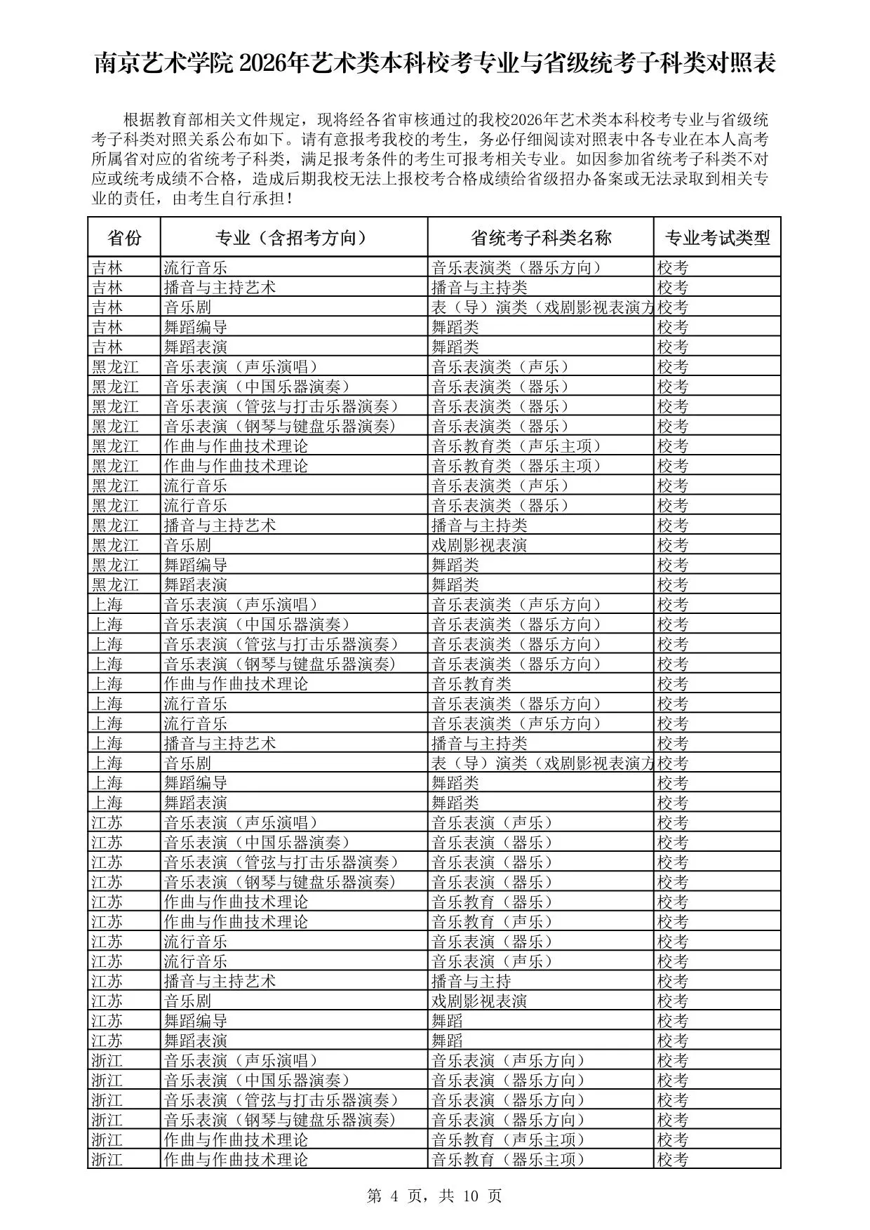 南京艺术学院2026年艺术类本科校考专业与省级统考子科类对照表