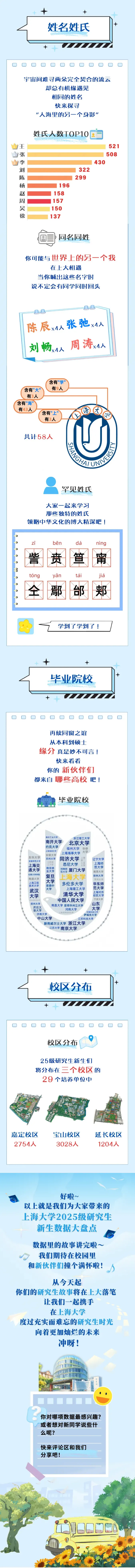 上海大学2025级研究生新生大数据