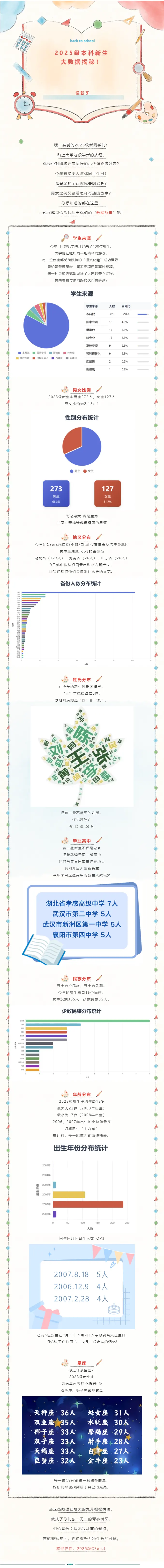 中国地质大学（武汉）计算机学院2025级本科新生大数据揭秘