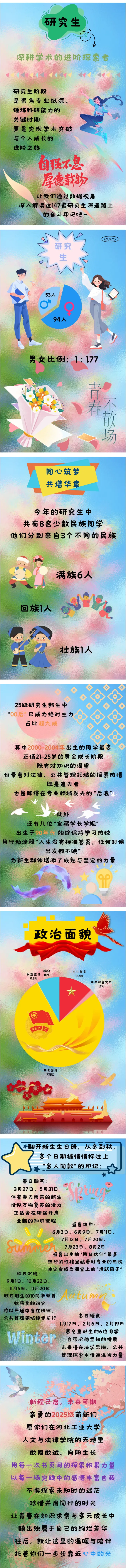 河北工业大学人文与法律学院2025级新生数据