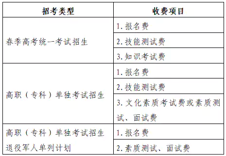 山东省2026年春季高考报名办法解读（35问）