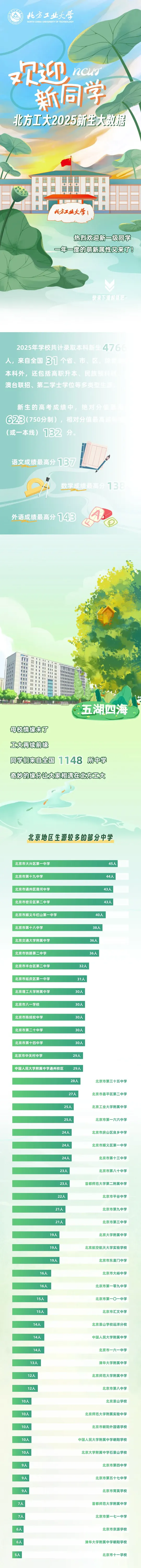 北方工业大学2025年新生大数据