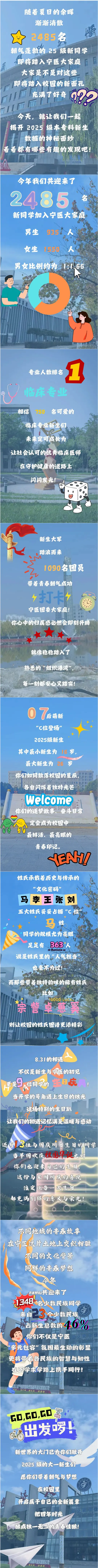 宁夏医科大学2025级新生数据大揭秘