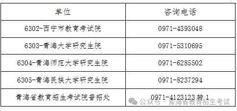 青海省2026年全国硕士研究生招生考试网上确认公告