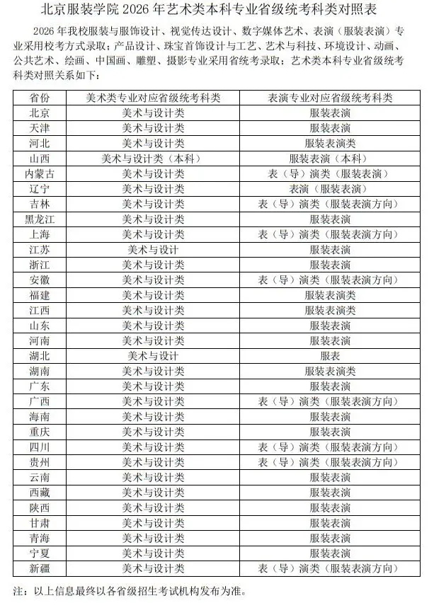 北京服装学院2026年艺术类专业考试省级统考科类对照表