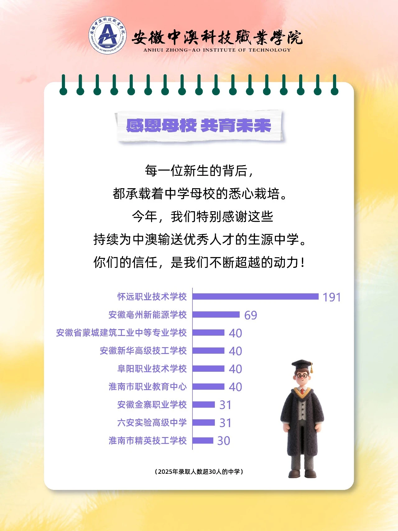 安徽中澳科技职业学院2025级新生大数据