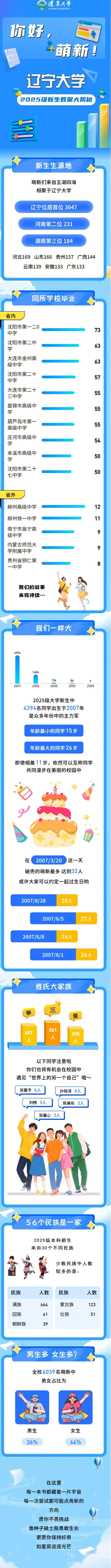 辽宁大学2025年本科新生大数据