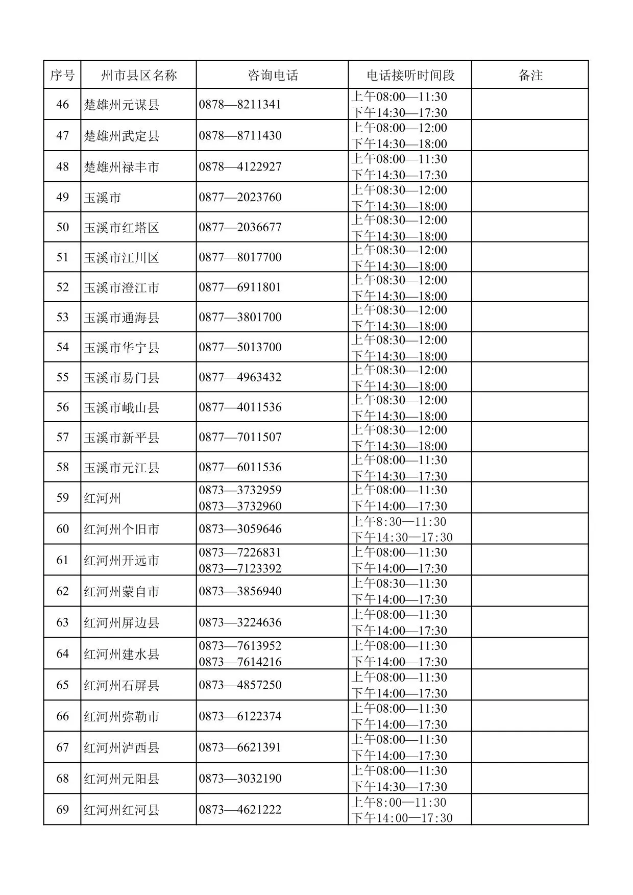 云南省2026年高考报名期间州市县区招生考试机构咨询电话