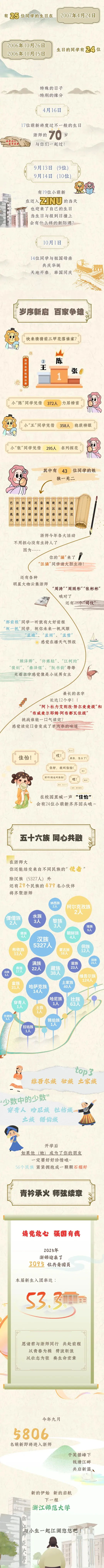 浙江师范大学2025级本科新生大数据揭秘