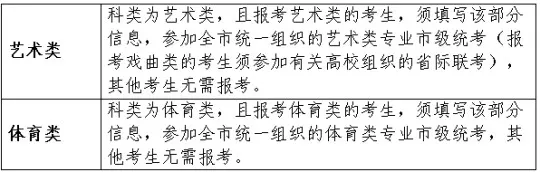2026天津高考︱普通高考网上报名注意事项