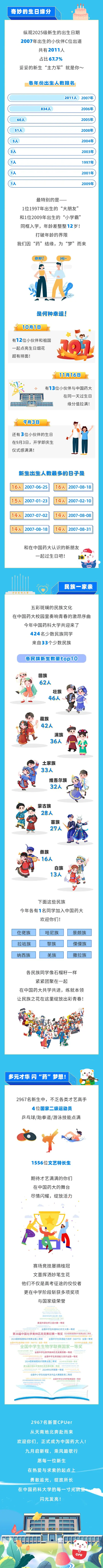 中国药科大学2025级新生数据大揭秘