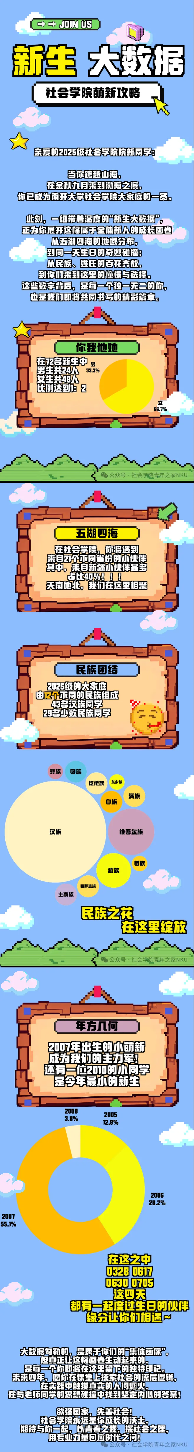 南开大学社会学院2025级本科新生大数据